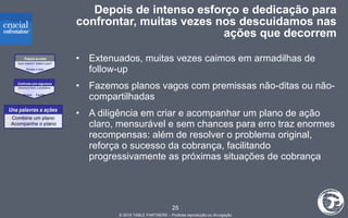 Depois de intenso esforço e dedicação para confrontar, muitas vezes nos descuidamos nas ações que decorrem Extenuados, muitas vezes caimos em armadilhas de follow-up Fazemos planos vagos com premissas não-ditas ou não-compartilhadas A diligência em criar e acompanhar um plano de ação claro, mensurável e sem chances para erro traz enormes recompensas: além de resolver o problema original, reforça o sucesso da cobrança, facilitando progressivamente as próximas situações de cobrança Prepare-se antes Una palavras a ações Confronte com segurança Motive Facilite 