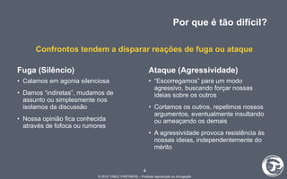Por que é tão difícil?  Fuga (Silêncio) Calamos em agonia silenciosa Damos “indiretas”, mudamos de assunto ou simplesmente nos isolamos da discussão Nossa opinião fica conhecida através de fofoca ou rumores Ataque (Agressividade) “ Escorregamos” para um modo agressivo, buscando forçar nossas ideias sobre os outros Cortamos os outros, repetimos nossos argumentos, eventualmente insultando ou ameaçando os demais A agressividade provoca resistência às nossas ideias, independentemente do mérito Confrontos tendem a disparar reações de fuga ou ataque 