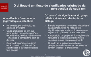 O diálogo é um fluxo de significados originado da perspectiva de cada um A tendência a “esconder o jogo” bloqueia este fluxo No debate, por definição, as opiniões divergem Cada um baseia-se em sua perspectiva pessoal – opiniões, experiências, teorias, sentimentos – mas não a compartilha com os demais Quando todos “abrem o jogo” estão criando um “banco” de significados a que todo o grupo tem acesso O “banco” de significados do grupo reflete a riqueza e relevância do diálogo É mais importante que todos “depositem” suas perspectivas no “banco” de significado – por mais controversas que sejam – do que concordem com eles A exposição do grupo a informação mais relevante e inclusiva gera melhores decisões e mais comprometimento Quando se suprimem opiniões e perspectivas do banco, as decisões se tornam “pobres” e irrelevantes 