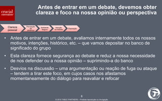 Antes de entrar em um debate, devemos obter clareza e foco na nossa opinião ou perspectiva Antes de entrar em um debate, avaliamos internamente todos os nossos motivos, intenções, histórico, etc. – que vamos depositar no banco de significado do grupo Esta clareza fornece segurança ao debate e reduz a nossa necessidade de nos defender ou a nossa opinião – suprimindo-a do banco Desvios na discussão – uma argumentação ou reação de fuga ou ataque – tendem a tirar este foco, em cujos casos nos afastamos momentaneamente do diálogo para reavaliar e refocar 