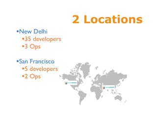 2 Locations
•New Delhi
  •35 developers
  •3 Ops
•San Francisco
  •5 developers
  •2 Ops
 