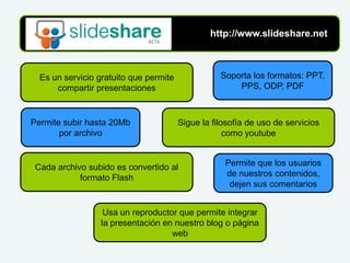 Slideshare Curso