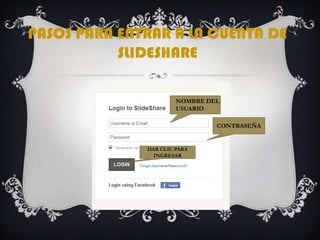 PASOS PARA ENTRAR A LA CUENTA DE
           SLIDESHARE

                       NOMBRE DEL
                       USUARIO

                                CONTRASEÑA


              DAR CLIC PARA
                INGRESAR
 