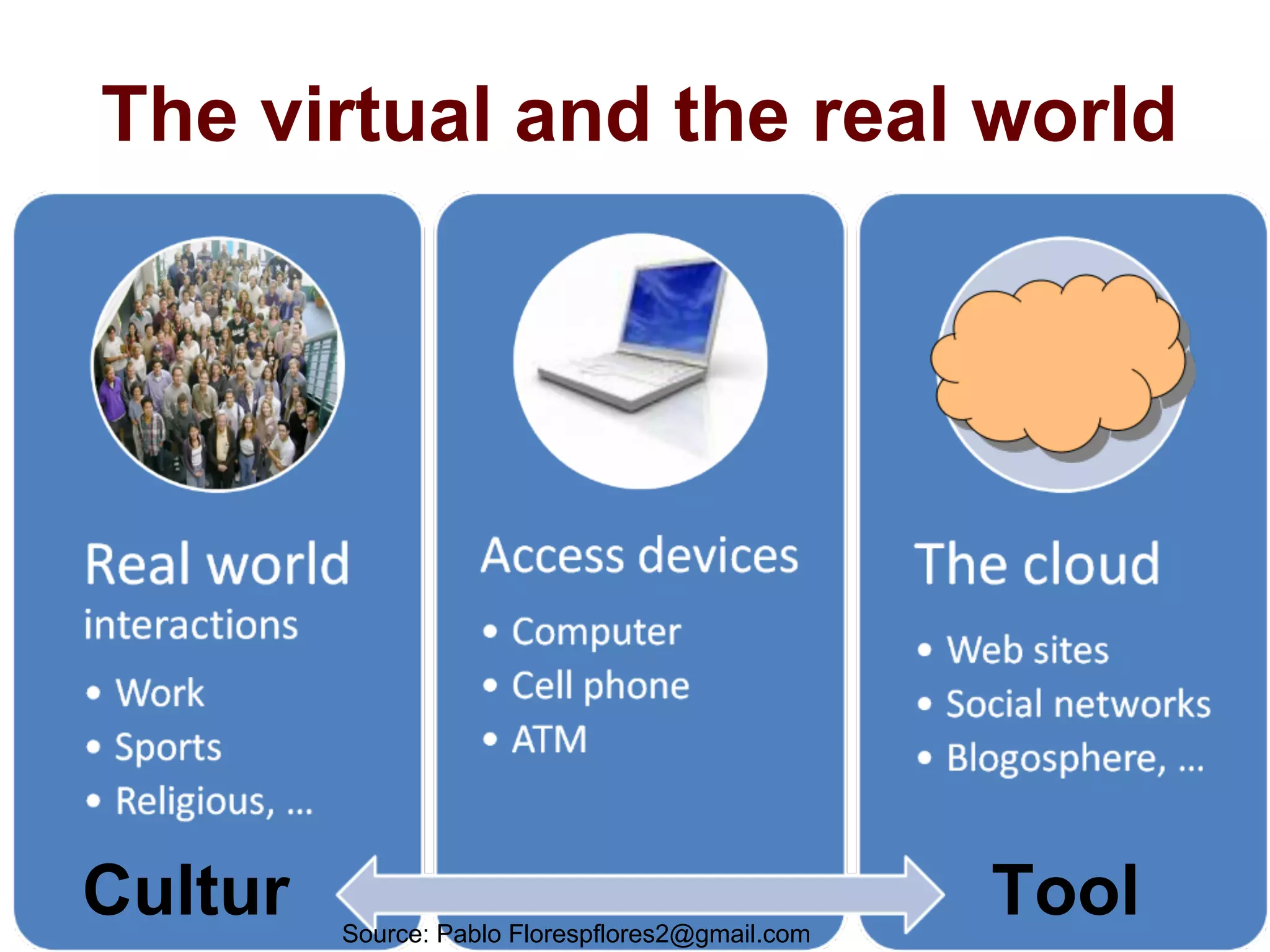 The virtual and the real world
Cultur ToolSource: Pablo Florespflores2@gmail.com
 