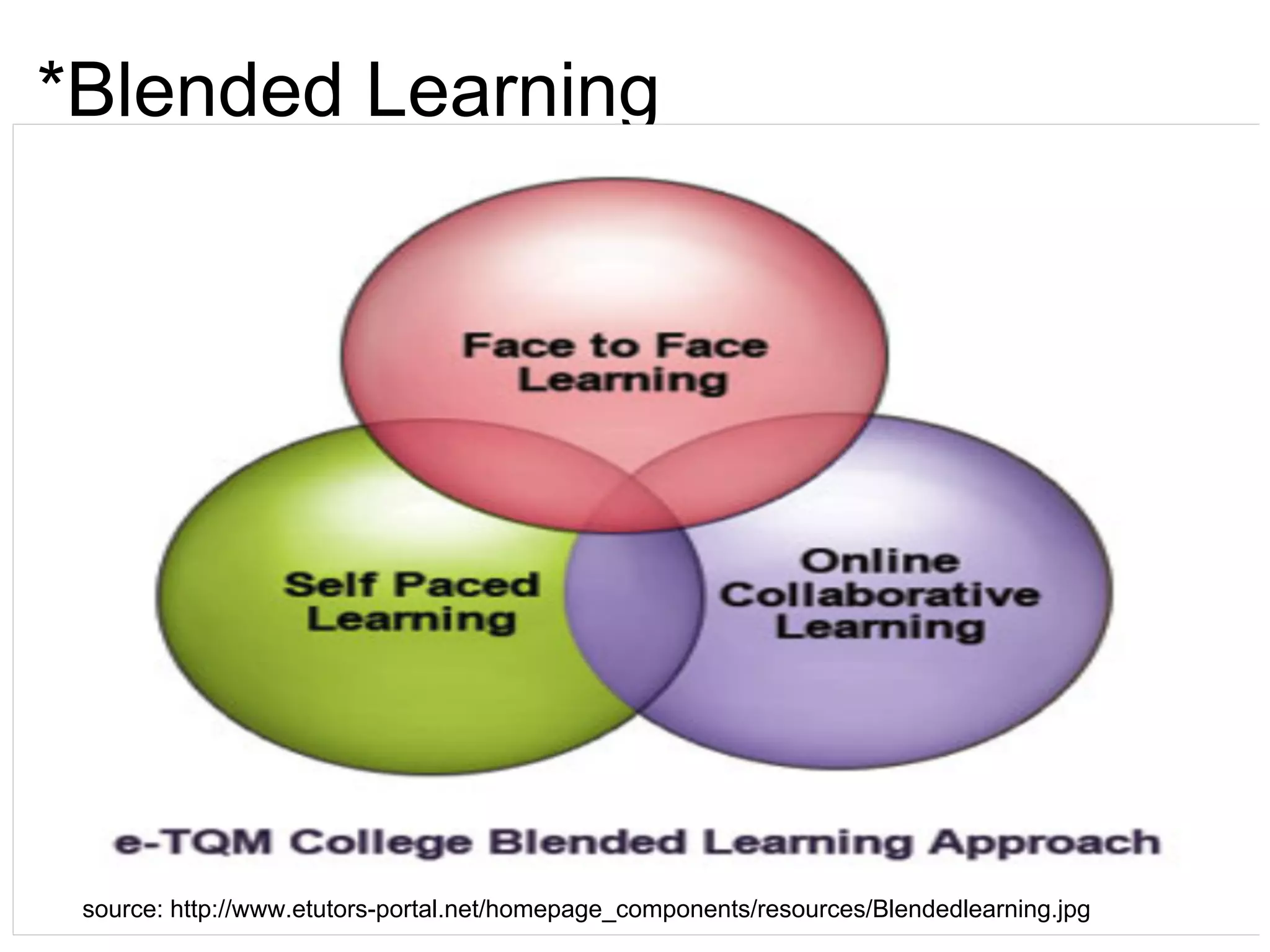*Blended Learning
source: http://www.etutors-portal.net/homepage_components/resources/Blendedlearning.jpg
 