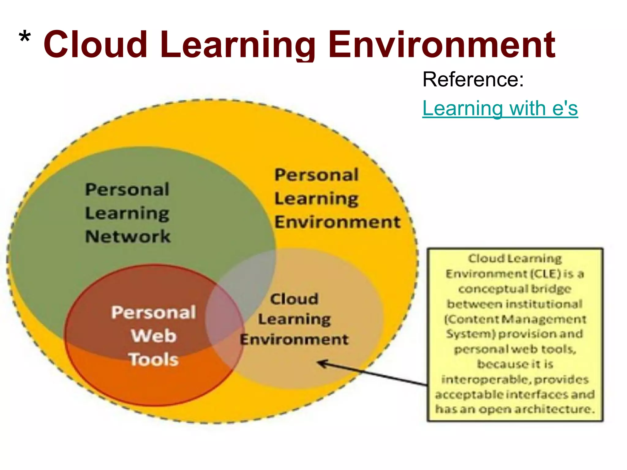 * Cloud Learning Environment
(CLE)
Reference:
Learning with e's
 