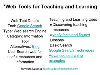 *Web Tools for Teaching and Learning
Web Tool Details
Tool: Google Search
Type: Web search Engine
Category: Information
Tool
Alternatives: Bing
Use: Search web for
useful resources and
information
Teaching and Learning Uses
●Discovering teaching
resources
●verify facts and figures
Lessons
Basic Search
Google Search Techniques
Advanced searching
examples
Ravindra Dastikop ravindra.dastikop@gmail.com
 
