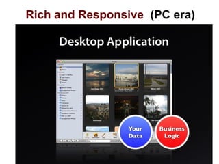 Rich and Responsive (PC era)
 