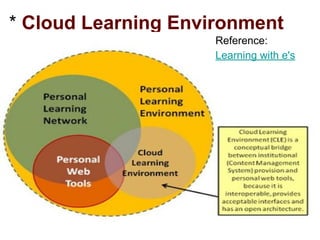 * Cloud Learning Environment
(CLE)
Reference:
Learning with e's
 