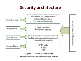 Security architecture
Reference: Security in the Internet of Things: A Review
 