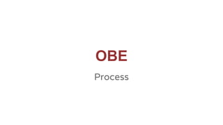 OBE
Process
 