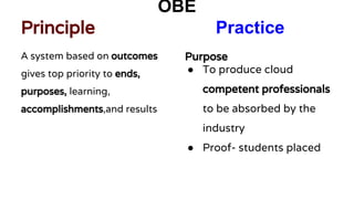 OBE
Principle Practice
A system based on outcomes
gives top priority to ends,
purposes, learning,
accomplishments,and results
Purpose
● To produce cloud
competent professionals
to be absorbed by the
industry
● Proof- students placed
 