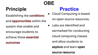 OBE
Principle Practice
Establishing the conditions
and opportunities within the
system that enable and
encourage students to
achieve those essential
outcomes
● Cloud Computing is based
on open source resources.
● Labs are identified and
earmarked for conducting
cloud computing classes
and allow students to
explore and learn open
source resource
 