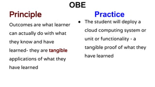 OBE
Principle Practice
Outcomes are what learner
can actually do with what
they know and have
learned- they are tangible
applications of what they
have learned
● The student will deploy a
cloud computing system or
unit or functionality - a
tangible proof of what they
have learned
 