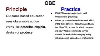 OBE
Principle Practice
Outcome based education
uses observable action
verbs like describe, explain,
design or produce
● SDMCET has decided to build its IT
infrastructure ground up.
● Make a recommendation in terms of which
of the three services - IaaS, PaaS and SaaS
that SDMCET can use, for which purposes
and how? Also recommend a service
provider for each of the category along
with purpose of use and cost implications.
 