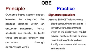 OBE
Principle Practice
Outcome based system expect
learners to carry-out the
process defined within an
outcome statement, hence
students are careful to build
those processes directly into
outcomes through
demonstrate verbs
Signature question:
Assume SDMCET wishes to use
cloud computing to set up its IT
infrastructure. Recommend
which of the deployment model-
private, public or hybrid or some
combination of it should use.
Justify your answer with reason
and example
 