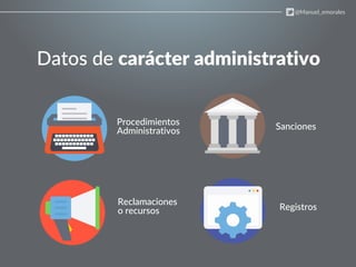 Datos de carácter administrativo
@Manuel_emorales
Procedimientos
Administrativos Sanciones
Reclamaciones
o recursos Registros
 