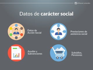 Datos de carácter social
@Manuel_emorales
Datos de
Acción Social Prestaciones de
asistencia social
Ayudas y
Subvenciones Subsidios,
Pensiones
 