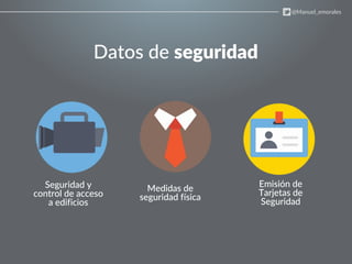 Datos de seguridad
@Manuel_emorales
Seguridad y
control de acceso
a edificios
Emisión de
Tarjetas de
Seguridad
Medidas de
seguridad física
 