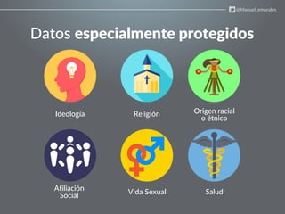 Datos especialmente protegidos
Religión
Vida Sexual
@Manuel_emorales
Ideología
Afiliación
Social
Origen racial
o étnico
Salud
 