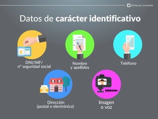Datos de carácter identificativo
Imagen
o voz
DNI/NIF/
nº seguridad social
Nombre
y apellidos
Dirección
(postal o electrónica)
Teléfono
@Manuel_emorales
 