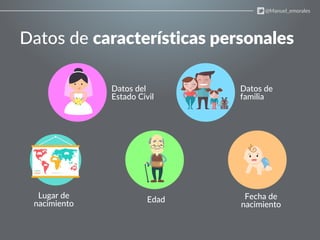 Datos de características personales
@Manuel_emorales
Datos del
Estado Civil
Datos de
familia
Fecha de
nacimiento
Lugar de
nacimiento Edad
 