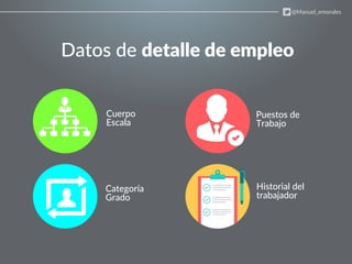 Datos de detalle de empleo
@Manuel_emorales
Cuerpo
Escala
Puestos de
Trabajo
Categoría
Grado
Historial del
trabajador
 