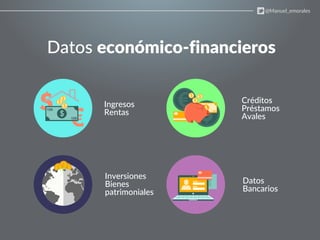 Datos económico-financieros
€
100
100
100
100
@Manuel_emorales
Ingresos
Rentas
Créditos
Préstamos
Avales
Inversiones
Bienes
patrimoniales
Datos
Bancarios
 