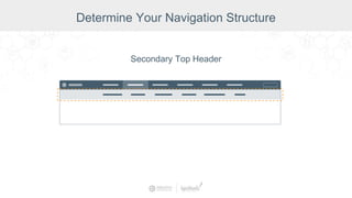 Secondary Top Header
Determine Your Navigation Structure
 