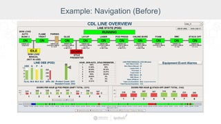 Example: Navigation (Before)
 