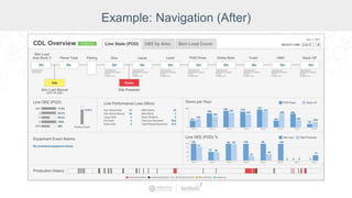 Example: Navigation (After)
 