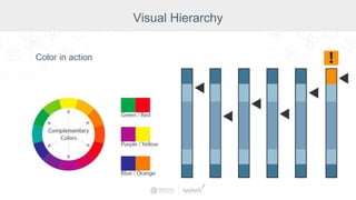 Color in action
Visual Hierarchy
 