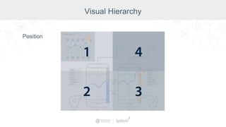 Position
Visual Hierarchy
 