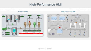 High-Performance HMI
 