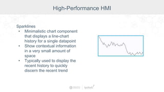 Sparklines
• Minimalistic chart component
that displays a line-chart
history for a single datapoint
• Show contextual information
in a very small amount of
space
• Typically used to display the
recent history to quickly
discern the recent trend
High-Performance HMI
 