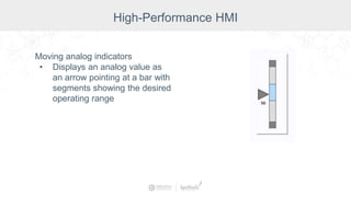 Moving analog indicators
• Displays an analog value as
an arrow pointing at a bar with
segments showing the desired
operating range
High-Performance HMI
 