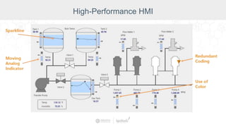 High-Performance HMI
 