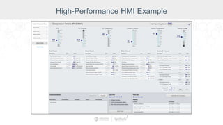 High-Performance HMI Example
 