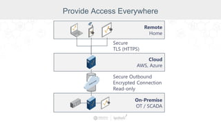 Provide Access Everywhere
 
