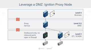 Leverage a DMZ: Ignition Proxy Node
 