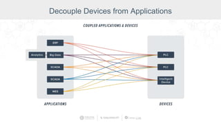 Decouple Devices from Applications
 