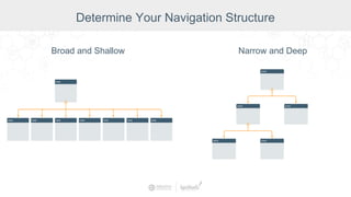 Broad and Shallow
Determine Your Navigation Structure
Narrow and Deep
 