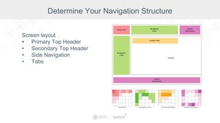 Screen layout
• Primary Top Header
• Secondary Top Header
• Side Navigation
• Tabs
Determine Your Navigation Structure
 