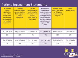 Patient Engagement Statements
Technology,
mobile
applications
and online
communities
that provide
patients access
to medic...