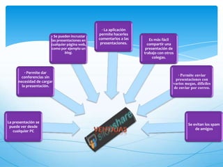 · Se pueden incrustar
las presentaciones en
cualquier página web,
como por ejemplo un
blog.

· Permite dar
conferencias sin
necesidad de cargar
la presentación.

La presentación se
puede ver desde
cualquier PC

· La aplicación
permite hacerles
comentarios a las
presentaciones.

Es más fácil
compartir una
presentación de
trabajo con otros
colegas.

· Permite enviar
presentaciones con
varios megas, difíciles
de enviar por correo.

Se evitan los spam
de amigos

 