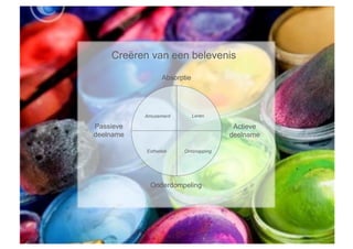 Creëren van een belevenis

                 Absorptie




           Amusement         Leren

Passieve                              Actieve
deelname                             deelname

           Esthetiek   Ontsnapping




            Onderdompeling
 