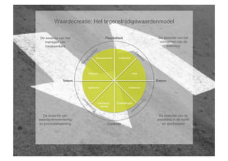 Waardecreatie: Het tegenstrijdigewaardenmodel

De essentie van het               Flexibiliteit                      De essentie van het
  managen van                                                        vormgeven van de
   medewerkers                                                            toekomst


                            Empowerment    Creativiteit




                       Waarden                            Visie

              Intern                                                Extern
                       Systemen                      Initiatieven




                             Standaard-   Doelstellingen
                               isering


  De essentie van                                                    De essentie van de
waardevermeerdering                                                 prestaties in de markt
en procesbeheersing                 Controle                           en klantrelaties
 