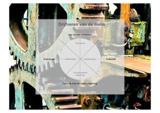 Drijfveren van de mens

                    Iets nieuws ontdekken


                             Expressie




Individueel      Erkenning           Herkenning   Collectief




                        Terughoudend
                          zekerheid


               Controle over de eigen omgeving
 