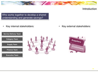 10
Introduction
How do DP and IBP help key
stakeholders make better decisions?
SystemsProcess
People
 