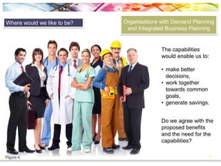 13
Introduction
• The basic building blocks are already in place and
the concepts and benefits are transferable.
We can implement DP and IBP:
Source: The Institute of Business Planning and Forecasting
• Over the past 30 years, many leading
enterprises across a wide variety of
industries have been able to successfully
implement these capabilities.
SystemsProcess
People
• We have the basic organisation
structure, roles and data
required to get started.
 